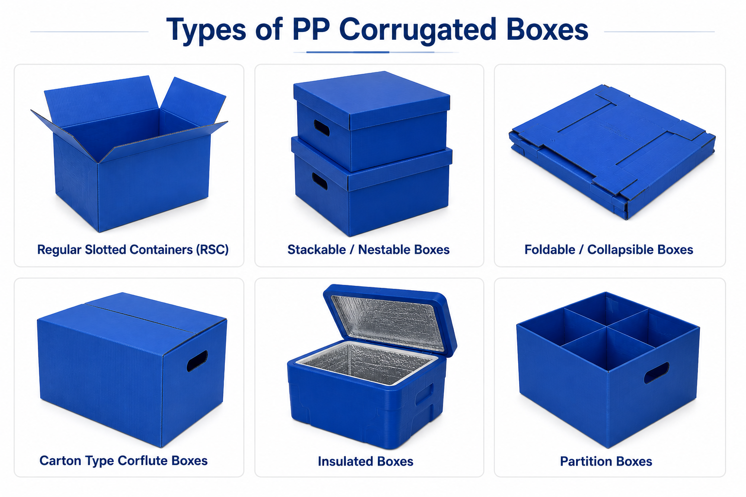Types of PP Corrugated Boxes